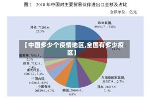【中国多少个疫情地区,全国有多少疫区】
