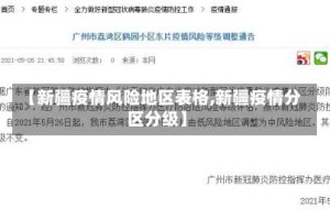 【新疆疫情风险地区表格,新疆疫情分区分级】