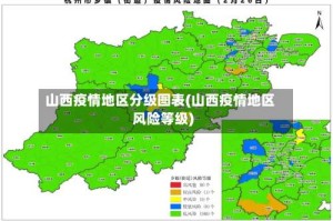 山西疫情地区分级图表(山西疫情地区风险等级)