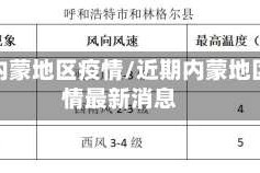 近期内蒙地区疫情/近期内蒙地区疫情最新消息