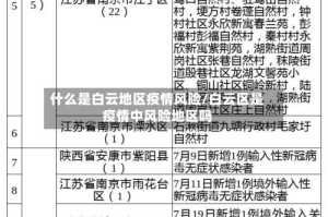 什么是白云地区疫情风险/白云区是疫情中风险地区吗