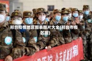 邢台疫情地区图表图片大全(邢台市疫区图)