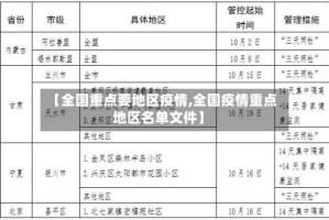 【全国重点要地区疫情,全国疫情重点地区名单文件】