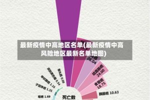 最新疫情中高地区名单(最新疫情中高风险地区最新名单地图)