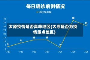 太原疫情是否高峰地区(太原是否为疫情重点地区)