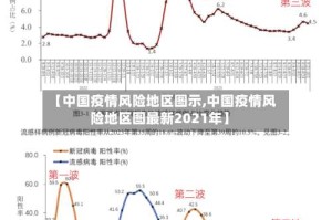 【中国疫情风险地区图示,中国疫情风险地区图最新2021年】