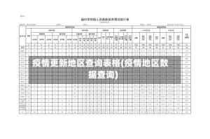 疫情更新地区查询表格(疫情地区数据查询)