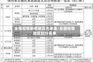 全国疫情敏感地区名单表/全国疫情地区划分名单