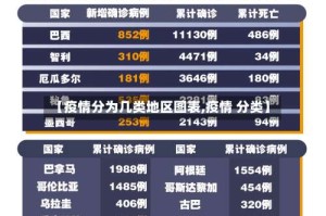 【疫情分为几类地区图表,疫情 分类】
