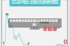 长春疫情风险地区图(长春疫区风险等级)