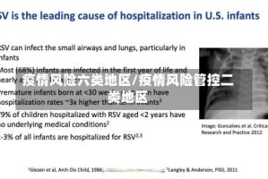 疫情风险六类地区/疫情风险管控二类地区