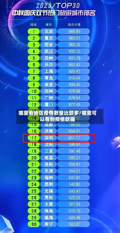 哪里看地区疫情数量比较多/哪里可以看到疫情数据-第3张图片