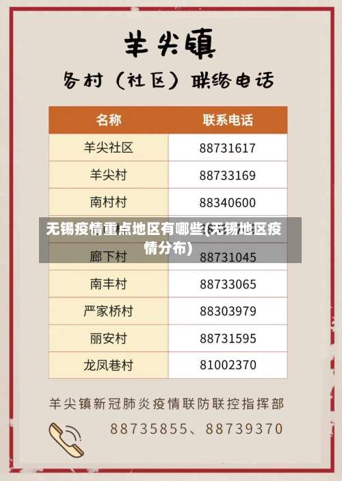 无锡疫情重点地区有哪些(无锡地区疫情分布)-第1张图片