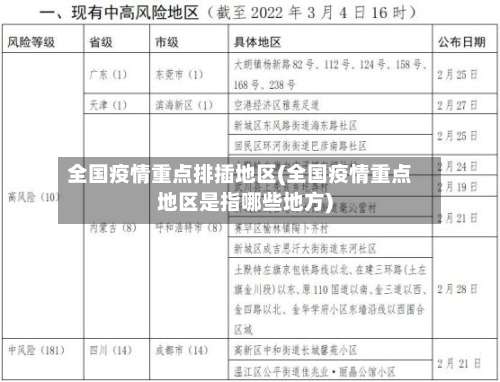 全国疫情重点排插地区(全国疫情重点地区是指哪些地方)-第2张图片