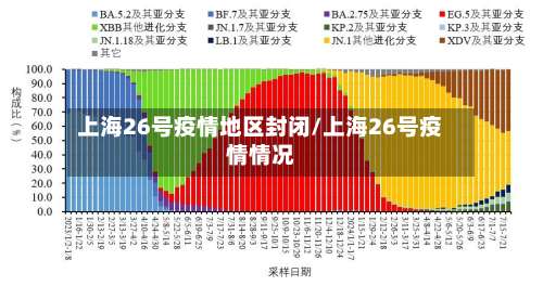 上海26号疫情地区封闭/上海26号疫情情况-第3张图片