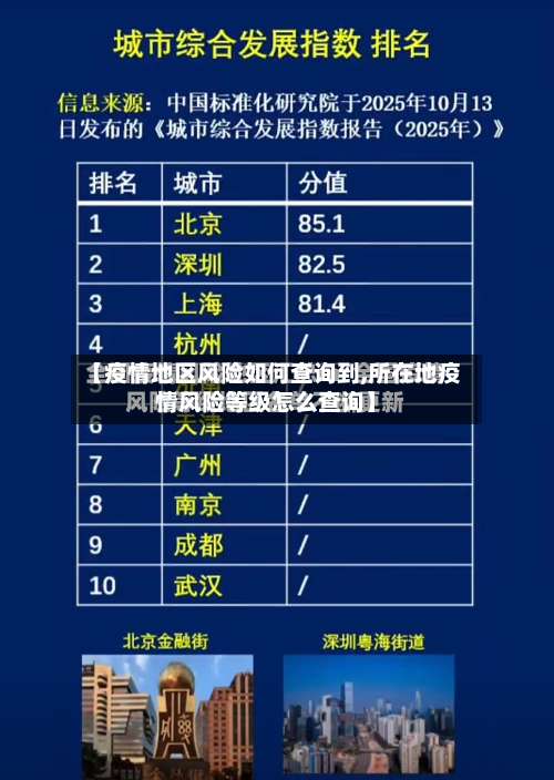 【疫情地区风险如何查询到,所在地疫情风险等级怎么查询】-第1张图片