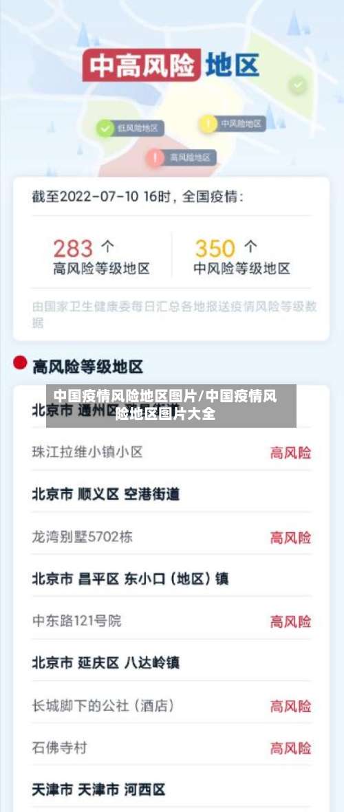 中国疫情风险地区图片/中国疫情风险地区图片大全-第1张图片