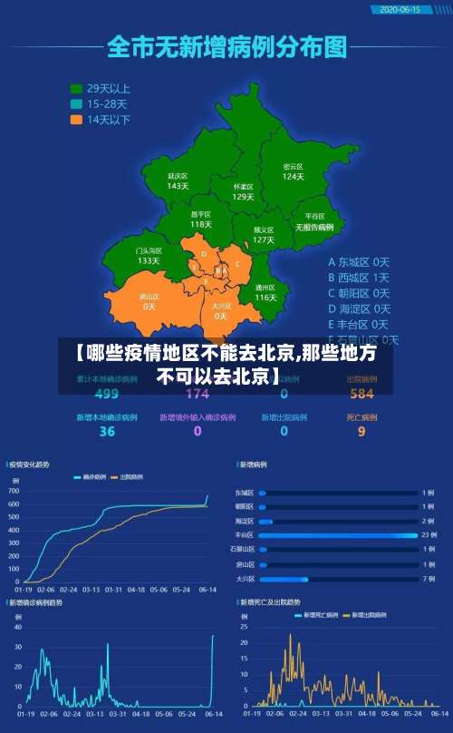 【哪些疫情地区不能去北京,那些地方不可以去北京】-第2张图片