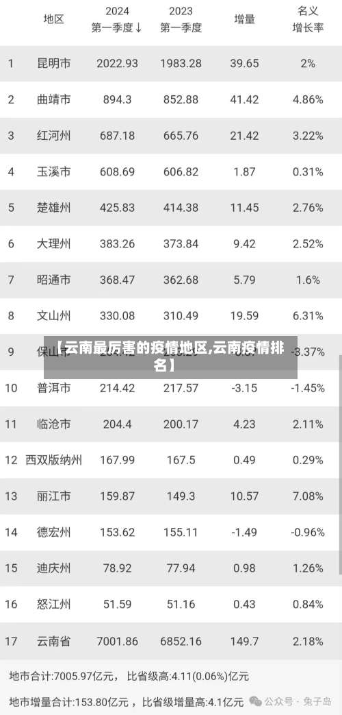 【云南最厉害的疫情地区,云南疫情排名】-第2张图片