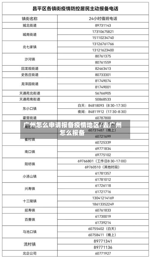 广州怎么申请报备疫情地区/去广州怎么报备-第1张图片