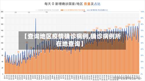 【查询地区疫情确诊病例,确诊病例所在地查询】-第2张图片