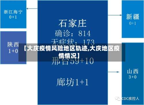 【大庆疫情风险地区轨迹,大庆地区疫情情况】-第1张图片