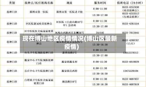 现在博山地区疫情情况(博山区最新疫情)-第1张图片