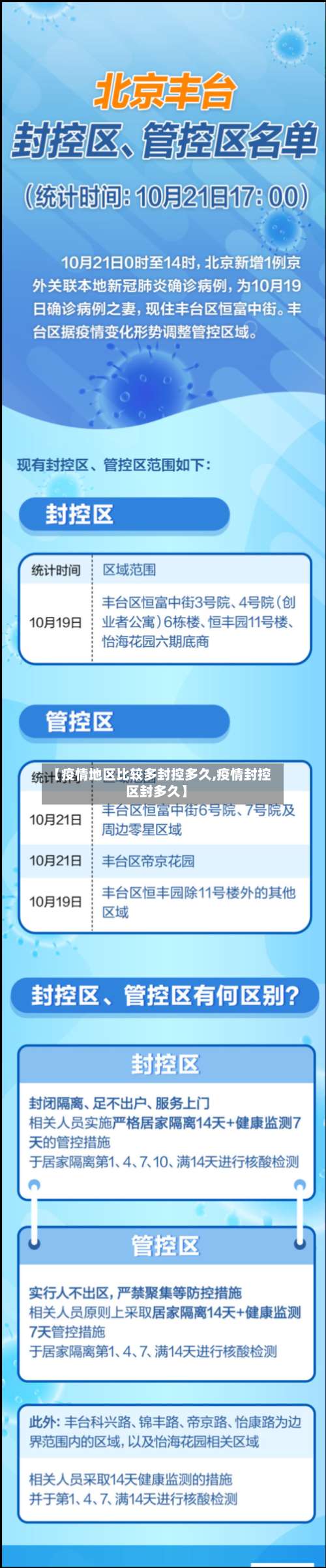 【疫情地区比较多封控多久,疫情封控区封多久】-第2张图片