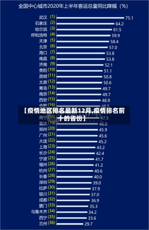 【疫情地区排名最新12月,疫情排名前十的省份】-第1张图片