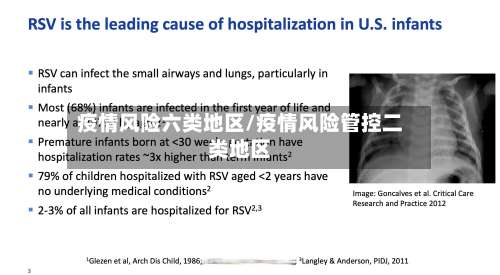 疫情风险六类地区/疫情风险管控二类地区-第1张图片