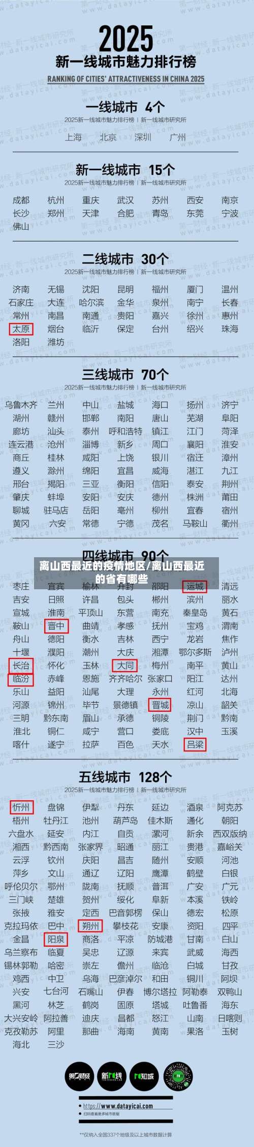 离山西最近的疫情地区/离山西最近的省有哪些-第2张图片