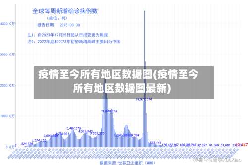疫情至今所有地区数据图(疫情至今所有地区数据图最新)-第3张图片