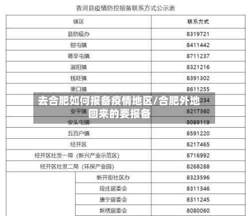 去合肥如何报备疫情地区/合肥外地回来的要报备-第2张图片