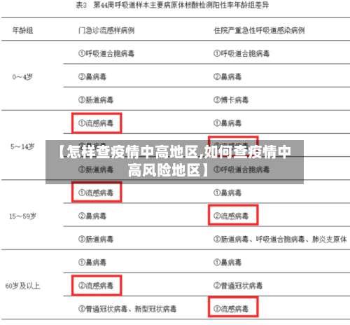【怎样查疫情中高地区,如何查疫情中高风险地区】-第3张图片