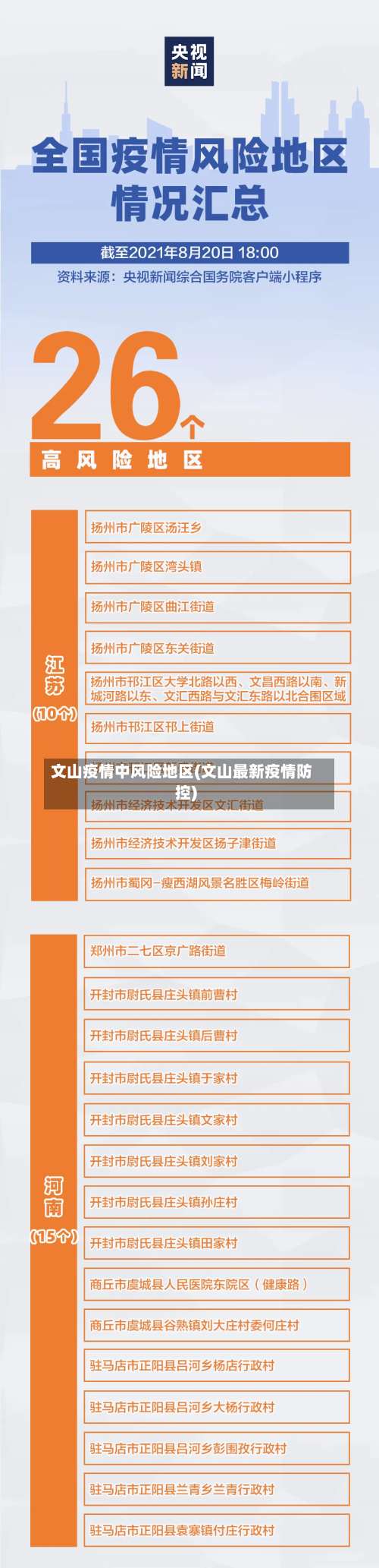 文山疫情中风险地区(文山最新疫情防控)-第1张图片