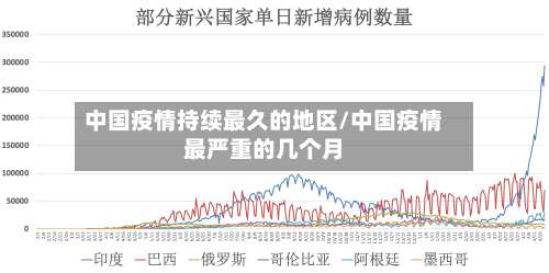 中国疫情持续最久的地区/中国疫情最严重的几个月-第1张图片