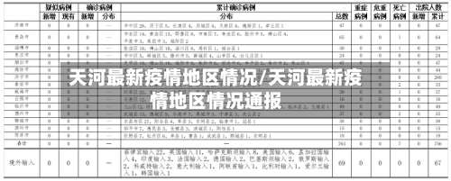 天河最新疫情地区情况/天河最新疫情地区情况通报-第1张图片