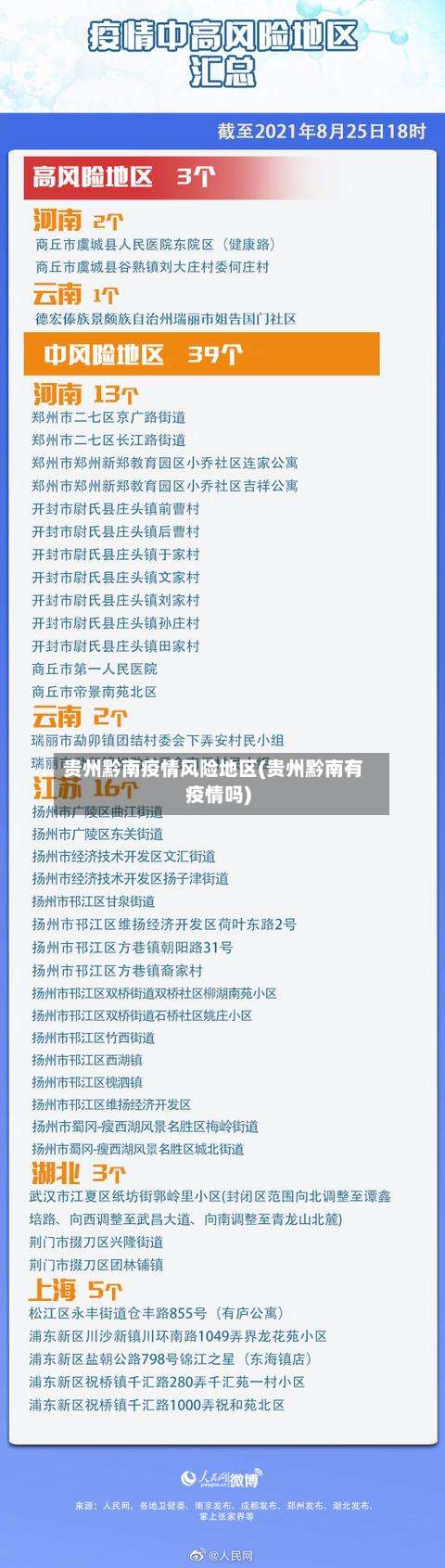 贵州黔南疫情风险地区(贵州黔南有疫情吗)-第1张图片