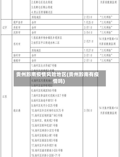 贵州黔南疫情风险地区(贵州黔南有疫情吗)-第3张图片