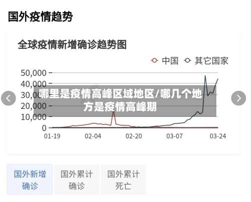 哪里是疫情高峰区域地区/哪几个地方是疫情高峰期-第2张图片