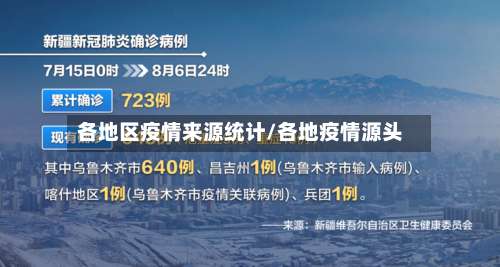各地区疫情来源统计/各地疫情源头-第1张图片