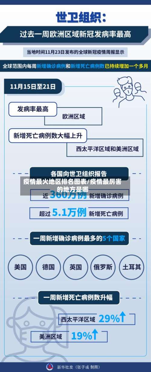 疫情最火地区排名图表/疫情最厉害的地方是哪-第1张图片