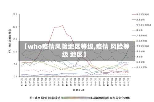 【who疫情风险地区等级,疫情 风险等级 地区】-第3张图片