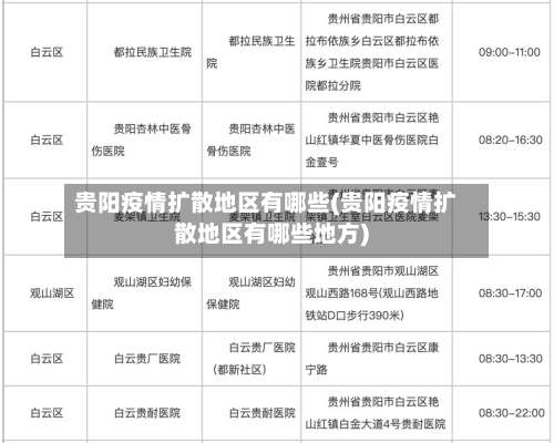 贵阳疫情扩散地区有哪些(贵阳疫情扩散地区有哪些地方)-第2张图片