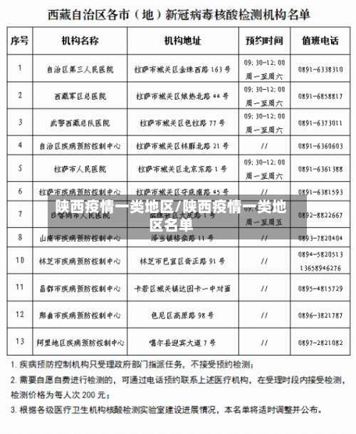 陕西疫情一类地区/陕西疫情一类地区名单-第3张图片