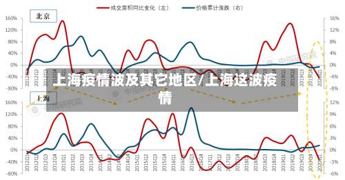 上海疫情波及其它地区/上海这波疫情-第1张图片