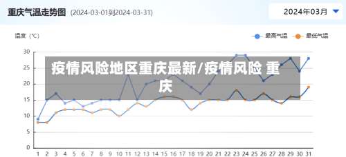 疫情风险地区重庆最新/疫情风险 重庆-第1张图片