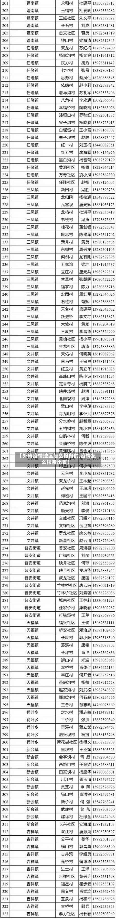 【外省疫情地区怎么报备的,疫情怎么报备出省】-第2张图片