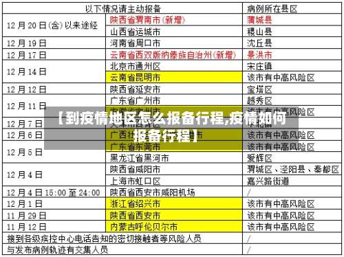 【到疫情地区怎么报备行程,疫情如何报备行程】-第1张图片
