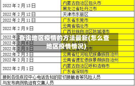 查询地区疫情的方法最新(怎么查地区疫情情况)-第2张图片